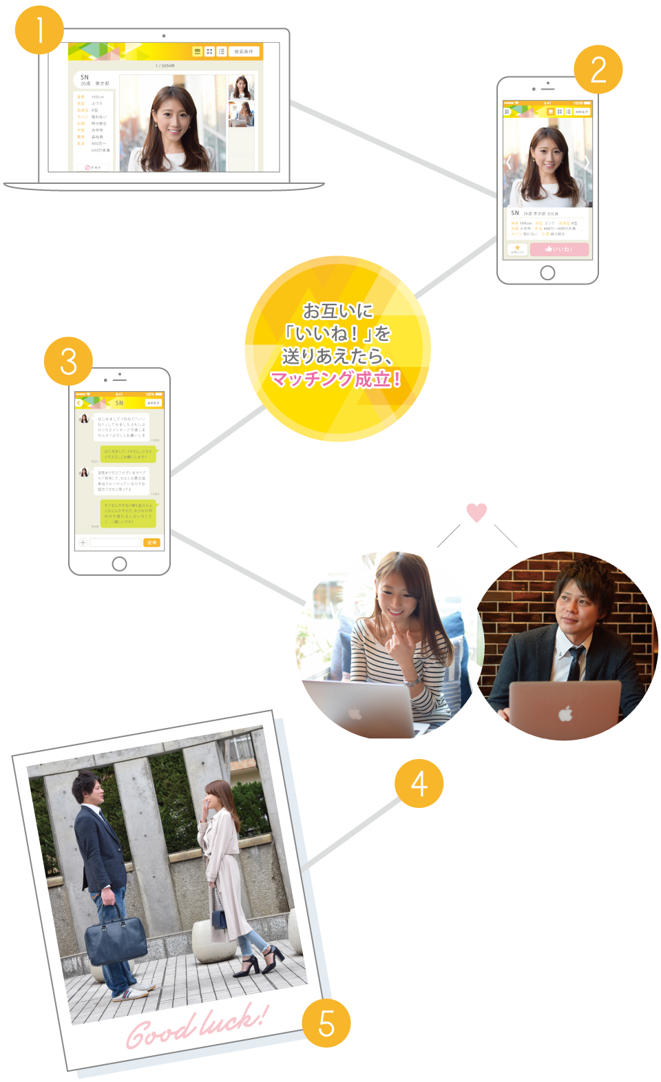簡単ステップで恋が見つかる方法を解説
